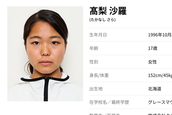 17歳の高梨沙羅さんの画像