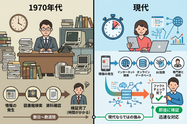 ファクトチェックが迅速に行われた点は、1970年代にはなかった現代ならではの強みだというイメージ図解画像